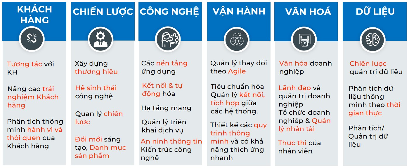 Yếu tố then chốt của chuyển đổi số