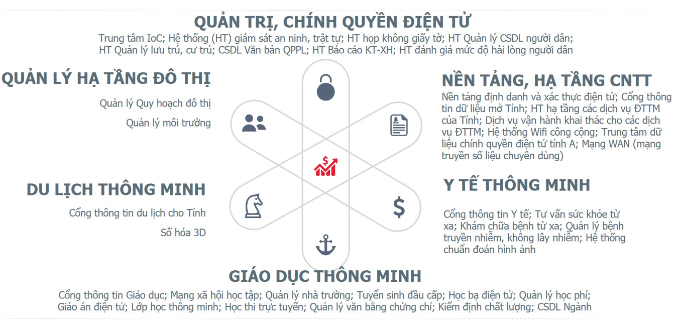 Nhóm lĩnh vực thực hiện